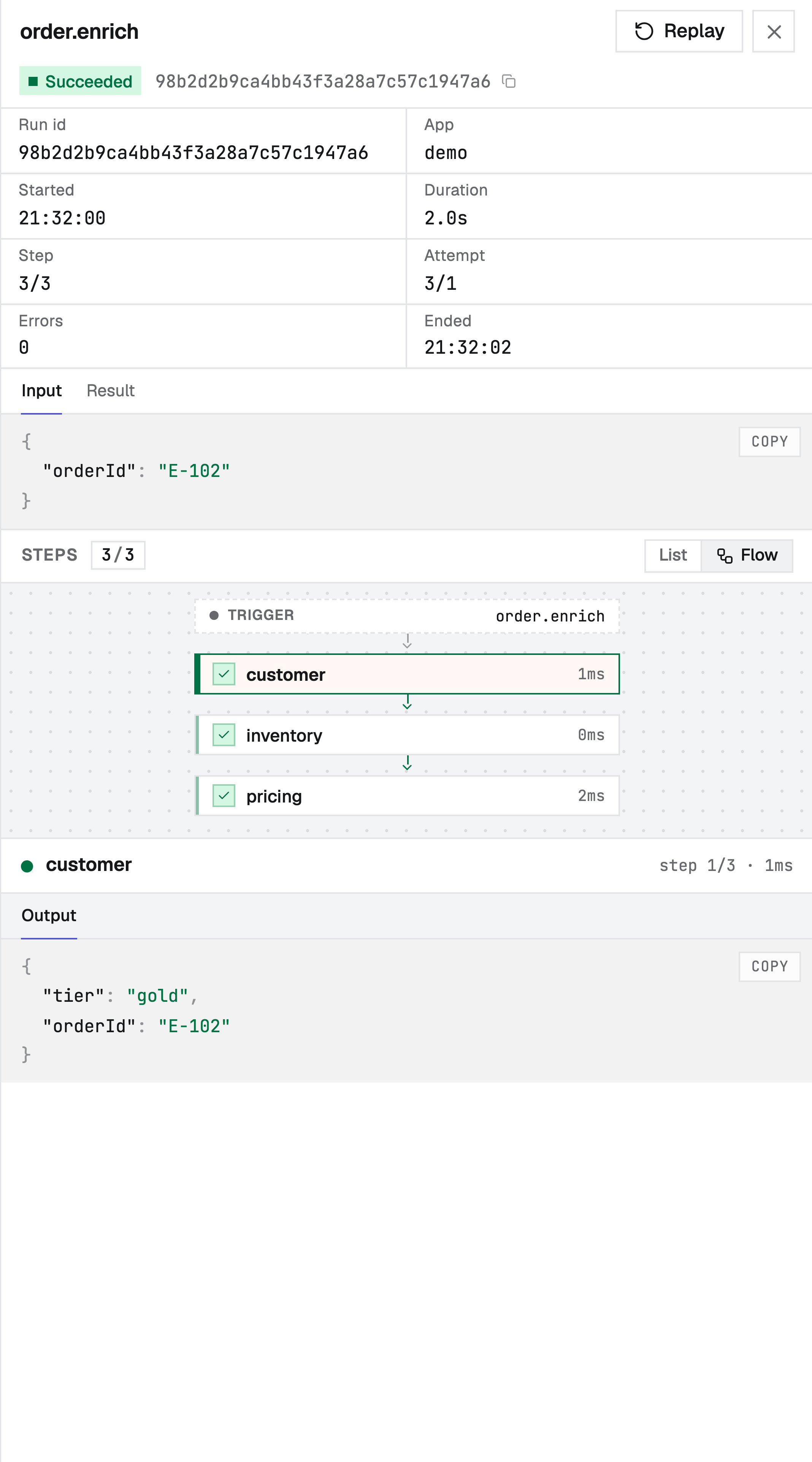 A run's steps as a flow graph